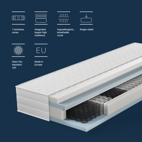 Intercontinental duo mattress with integrated high resilience foam topper
